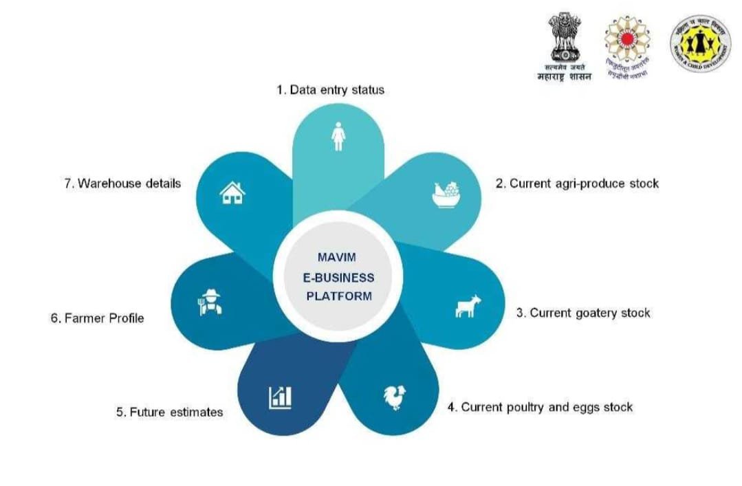 Adarsh Maharashtra | ग्रामीण महिला सक्षमीकरणासाठी ‘माविम’चे पुढचे पाऊल  बचतगटातील शेतकरी...