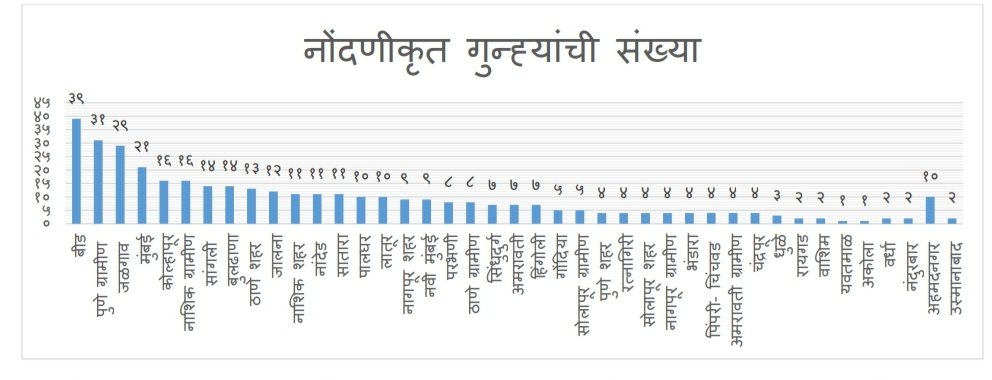 Adarsh Maharashtra | लॉकडाऊनच्या काळात ३९८ गुन्हे दाखल २१२ लोकांना अटक